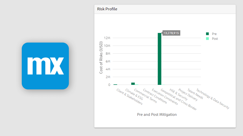Mendix Chart Tooltip Formatting