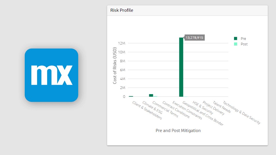 Mendix Chart Tooltip Formatting